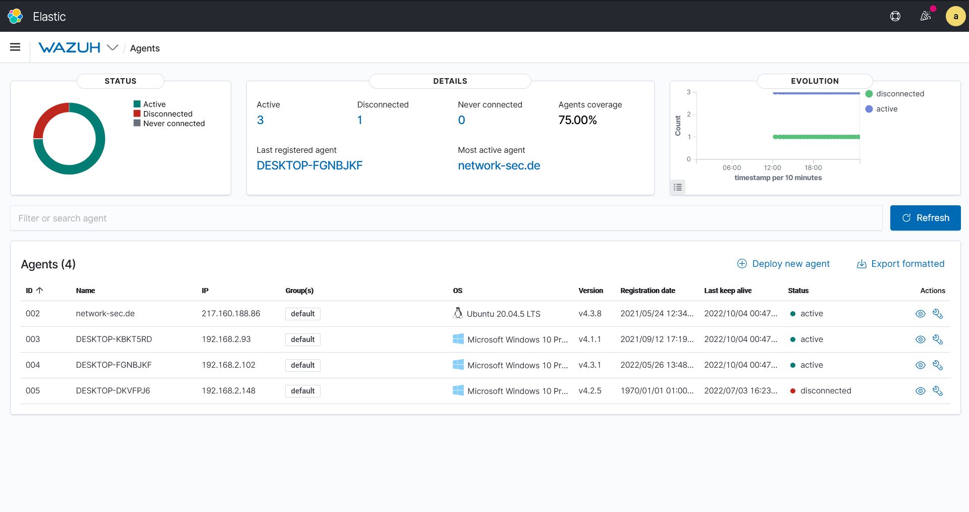 Threat Hunting & Intel